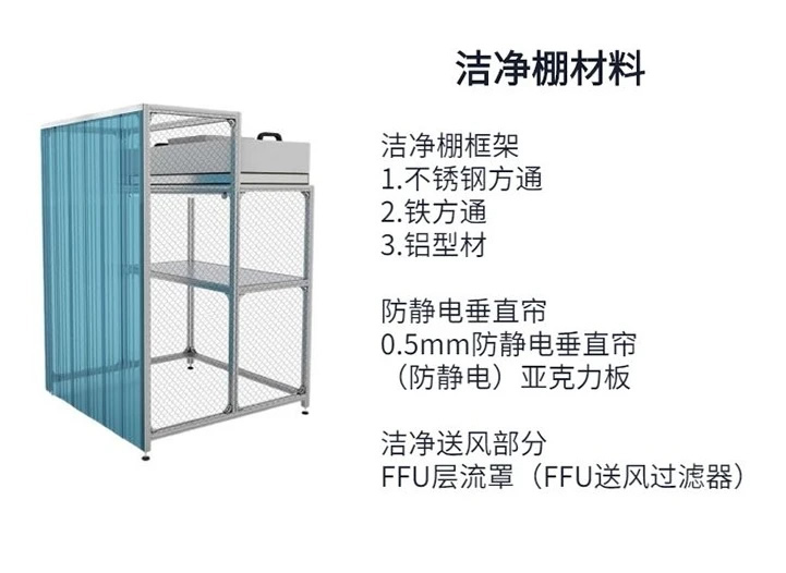 潔凈棚價(jià)格廠家